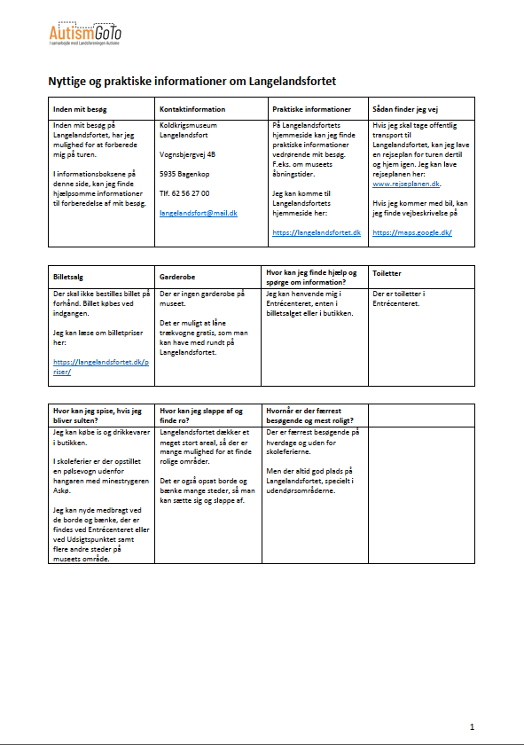 Langelandsfortet informationsside