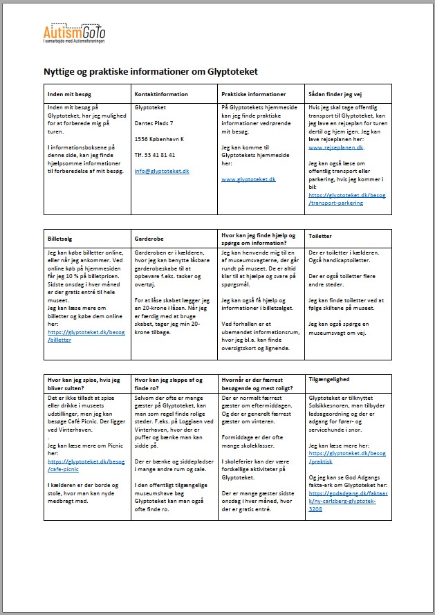 Foto af informationsside Glyptoteket